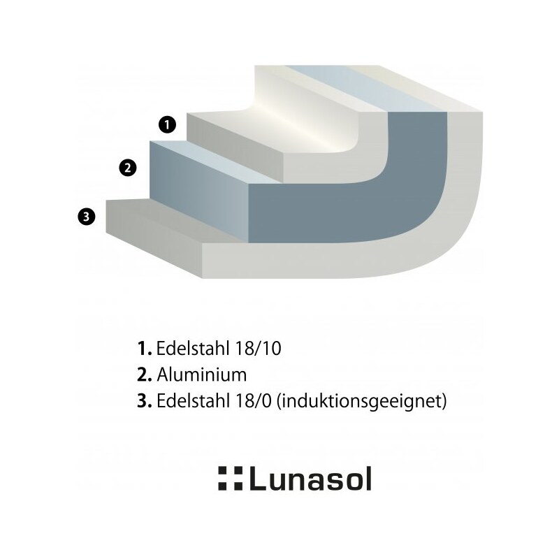 SOLA Lunasol - Stielkasserolle 18 x 8.5 cm, 2.1 lt mit Glasdeckel Orion GAYA Inox mit Profigriffen (600242)