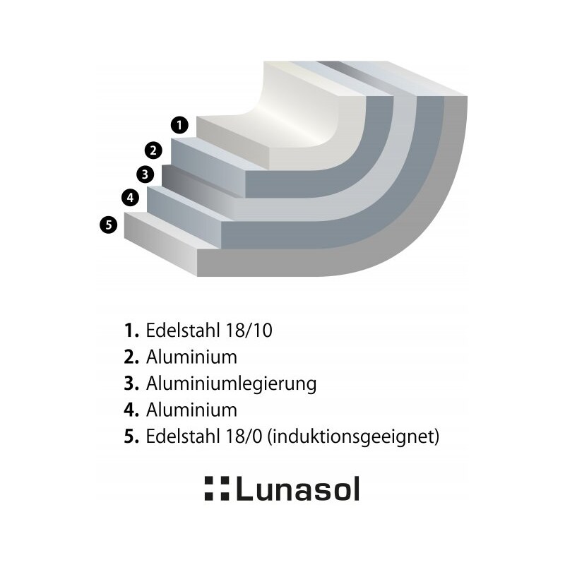 SOLA Pfanne Orion Expert ø30 cm Premium Lunasol (600269)