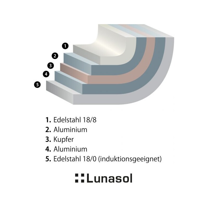 SOLA Lunasol - Pfanne Orion Professional ø18 cm Platinum Lunasol (600260)